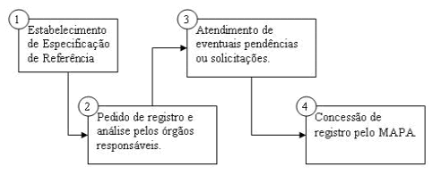 Etapas de registro.gif