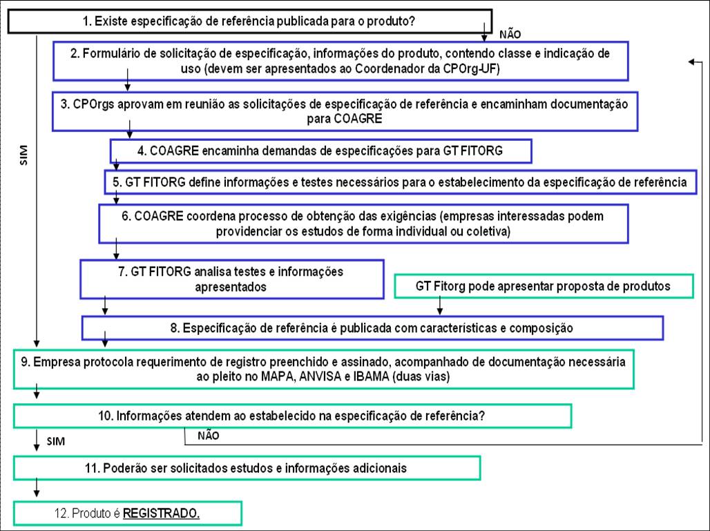 Fluxograma detalhado para registro.jpg