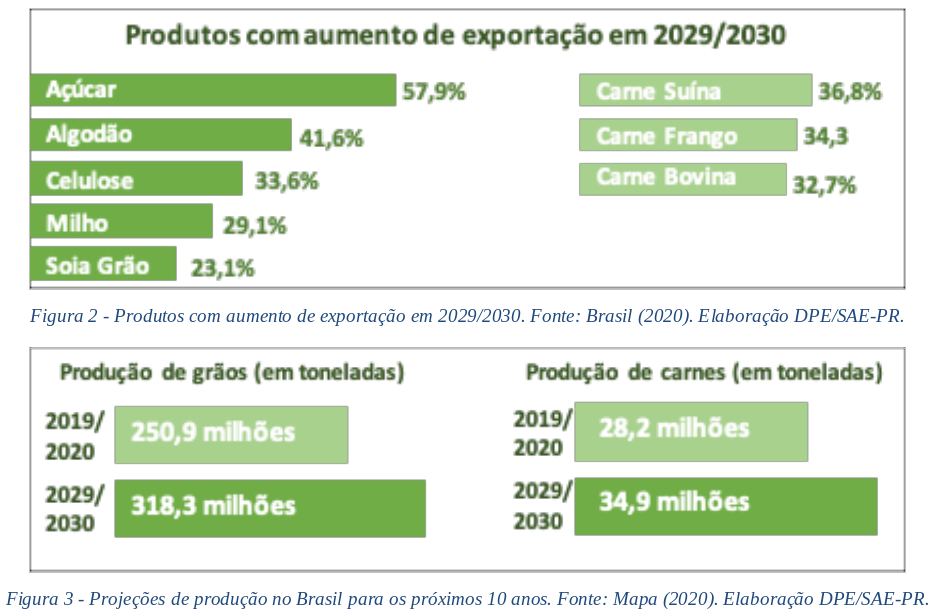 Fertilizantes e o produtor rural