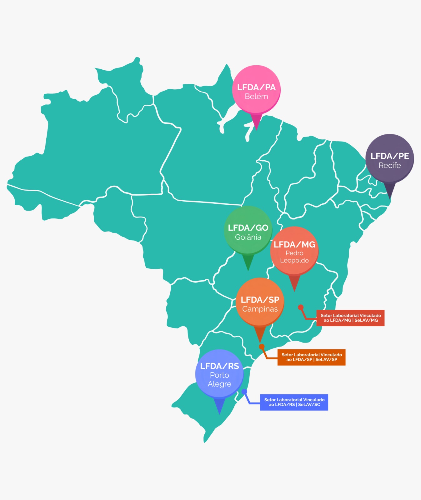 Rede LFDA 2026