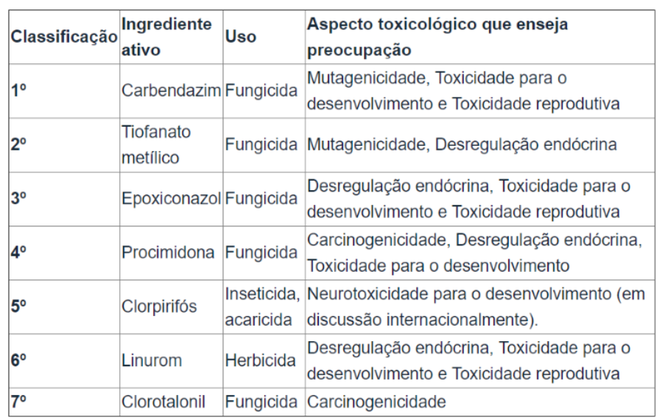 anvisa agrotóxicos.png