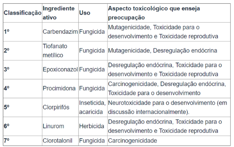 anvisa agrotóxicos.png