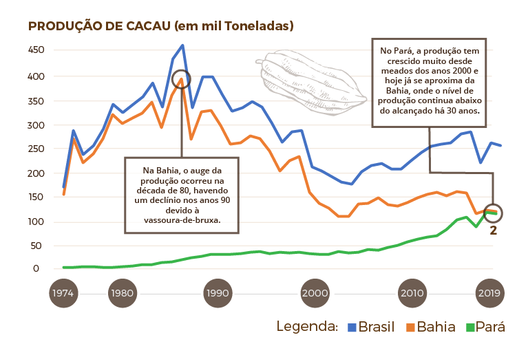INFOGRAFICO CACAU-03.png