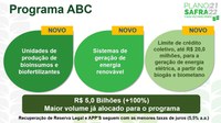 Com total de R$ 251,2 bilhões, Plano Safra 21/22 aumenta recursos para técnicas agrícolas sustentáveis