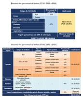 Governo divulga as regras do Programa de Seguro Rural para os próximos três anos
