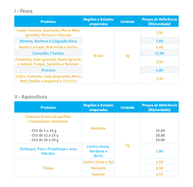 tabelas-web5 preços de referência de pesca e aquicultura.jpg