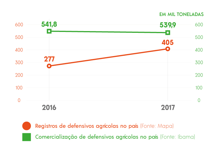 grafico defensivos.jpg