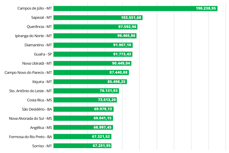 grafico pib.png