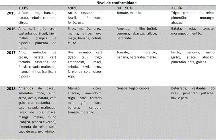 pncrc tabela alimentos.png