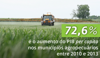 Renda das regiões produtoras agrícolas cresce o dobro da média do país
