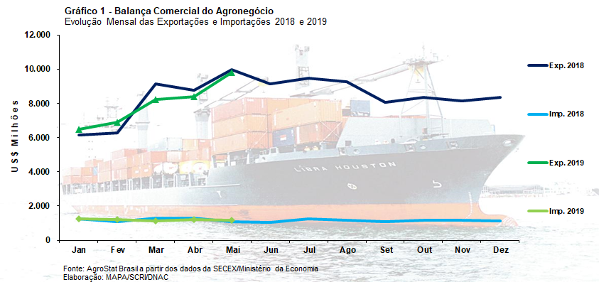 balança comercial maio.png