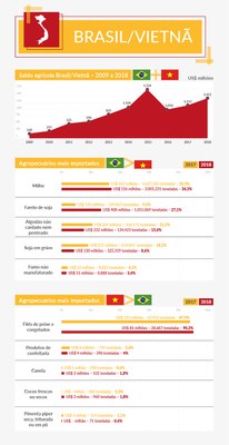 tabela Brasil- Vietnã.jpg