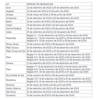 Mapa publica calendário de semeadura de soja para a safra 2023/2024