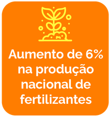 Fertilizantes