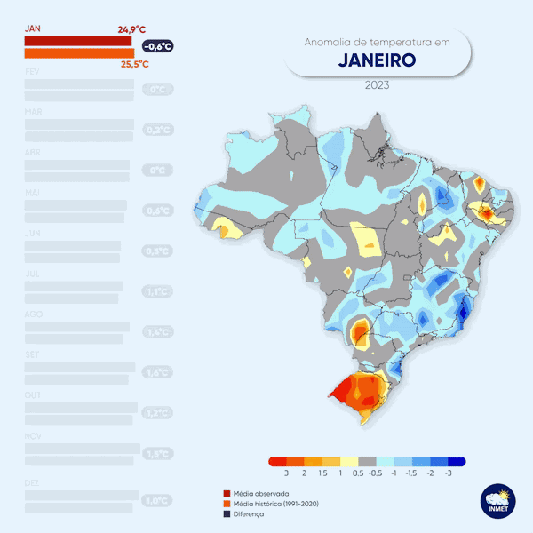 Temperaturas mensais ao longo do ano de 2023.