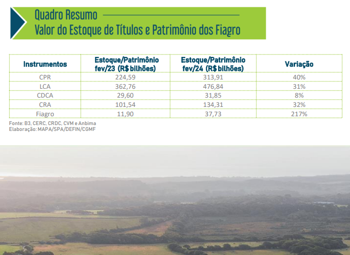 Boletim de Finanças Privadas do Agro