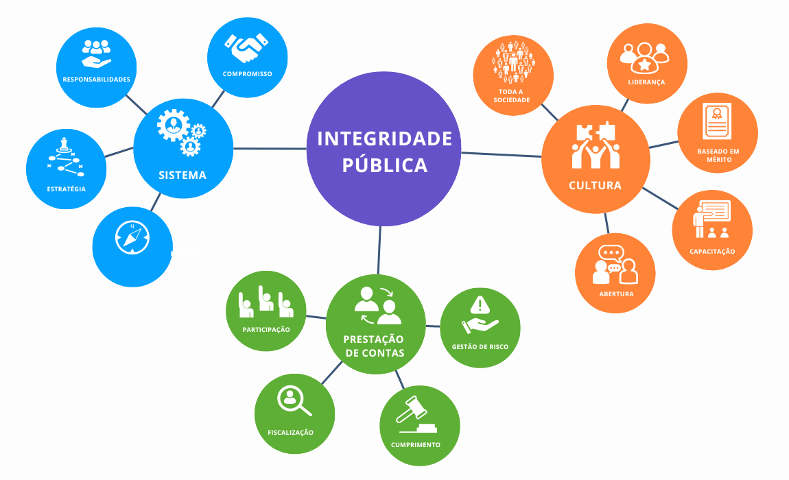 Diretrizes estratégicas