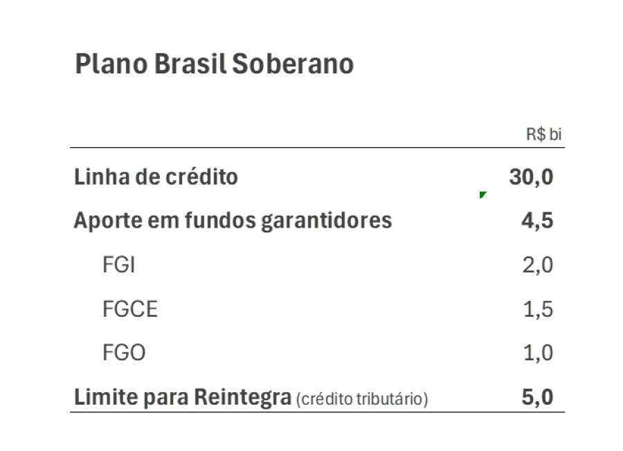 Plano Brasil Soberano
