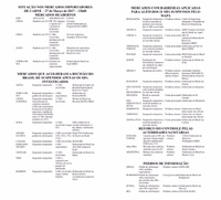 Lista com a situação dos mercados importadores
