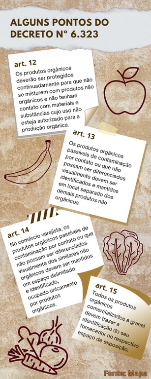 Mapa orienta exposição de produtos orgânicos em pontos de venda