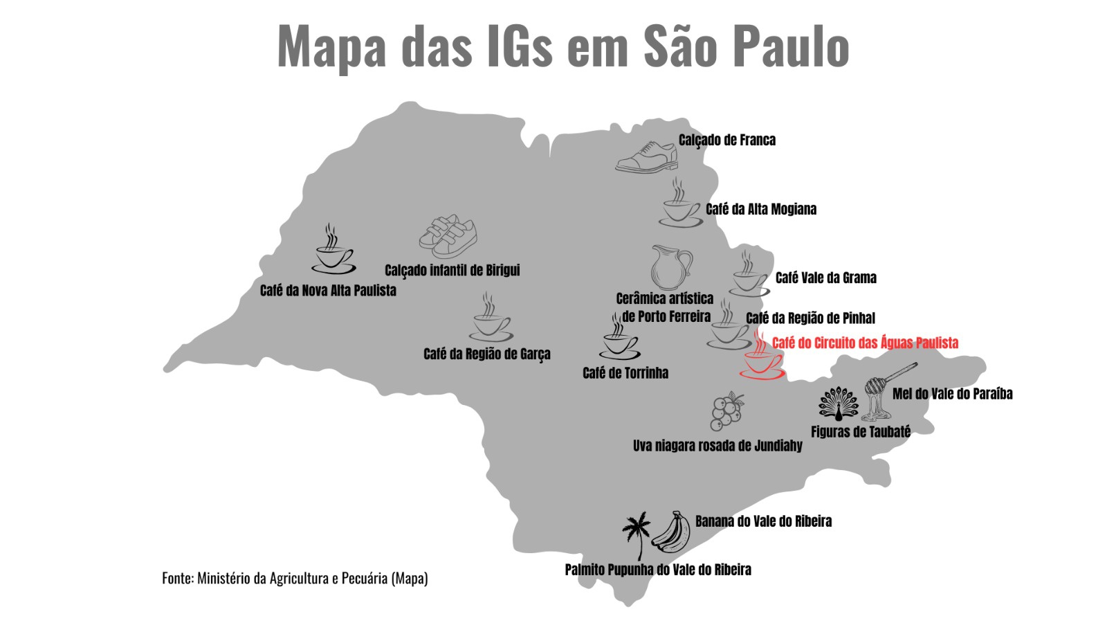 IGs SP