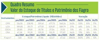 LCAs seguem como a maior fonte de recursos direcionados ao financiamento privado do agronegócio