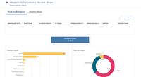 Mapa lança novo Painel BI de Produtos Veterinários Biológicos