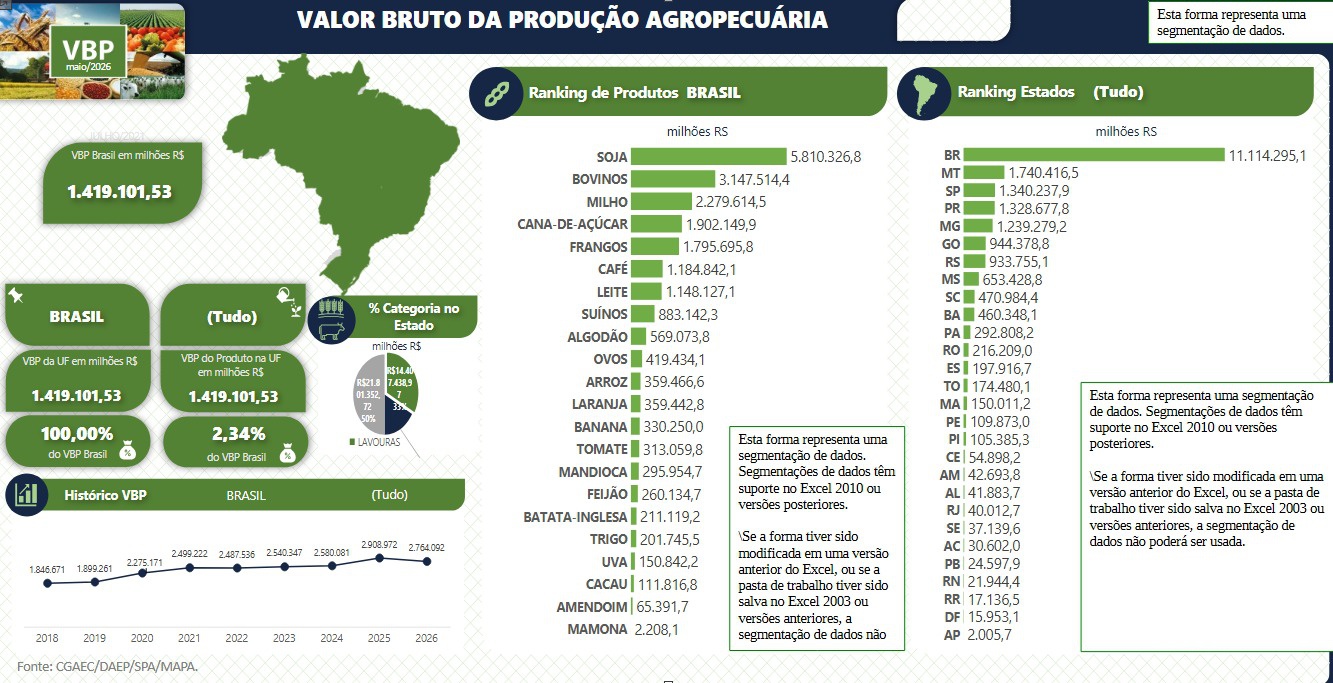 Imagem da tabela de VBP 2026