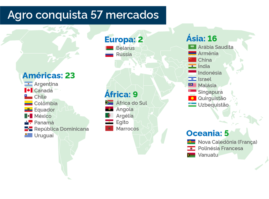 mapa das exportações agro