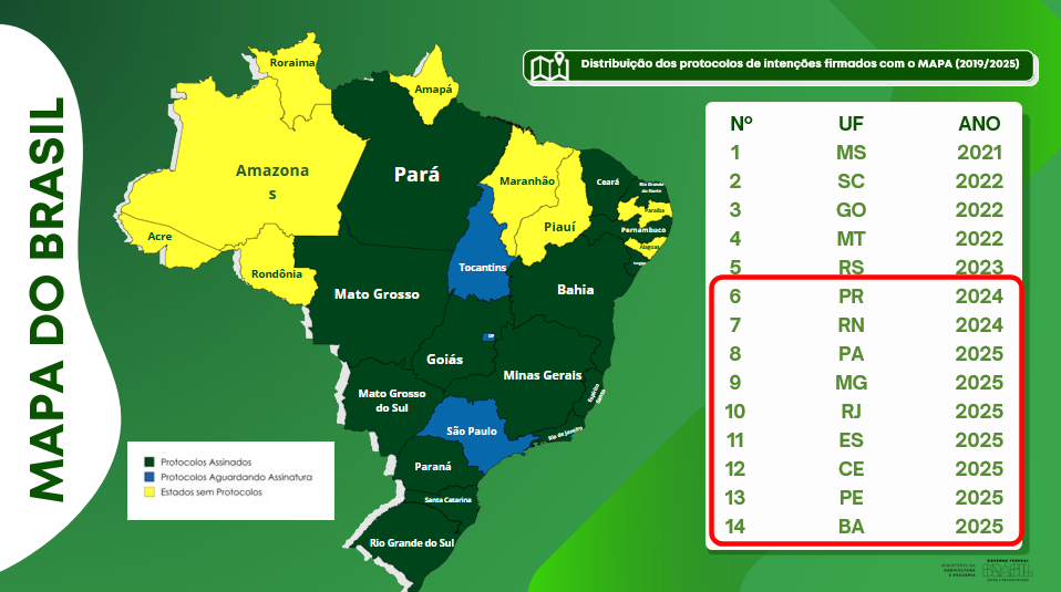 Mapa lança plataforma digital para conectar agentes de inovação a oportunidades de investimentos no setor agropecuário