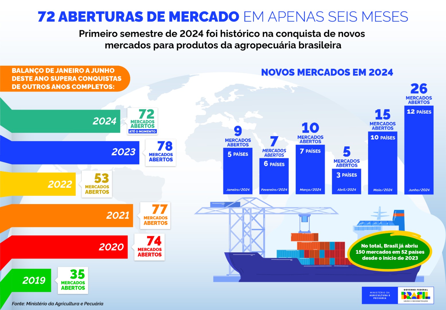 Infográfico | 72 aberturas de mercado em apenas seis meses