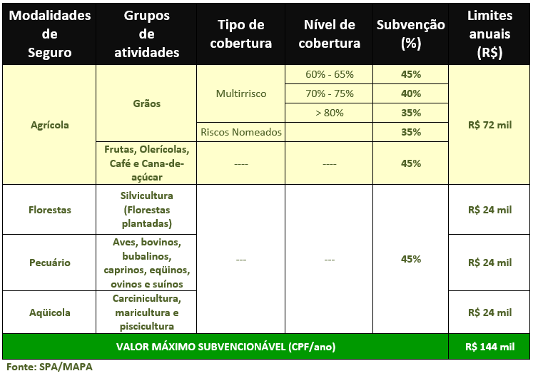 Modalidades_Limites.png