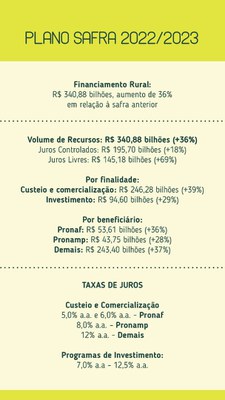 FOLDER PLANO SAFRA - 2