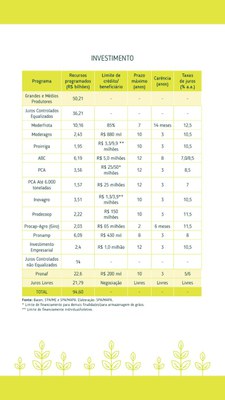 FOLDER PLANO SAFRA - 7