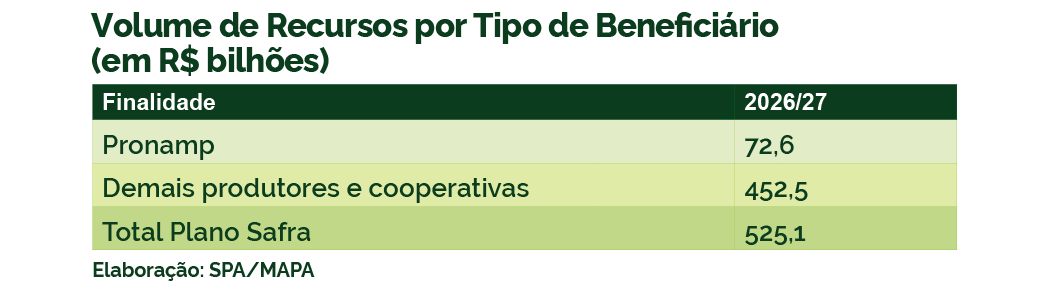 Tabela 2