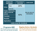 Regras PSR 2023