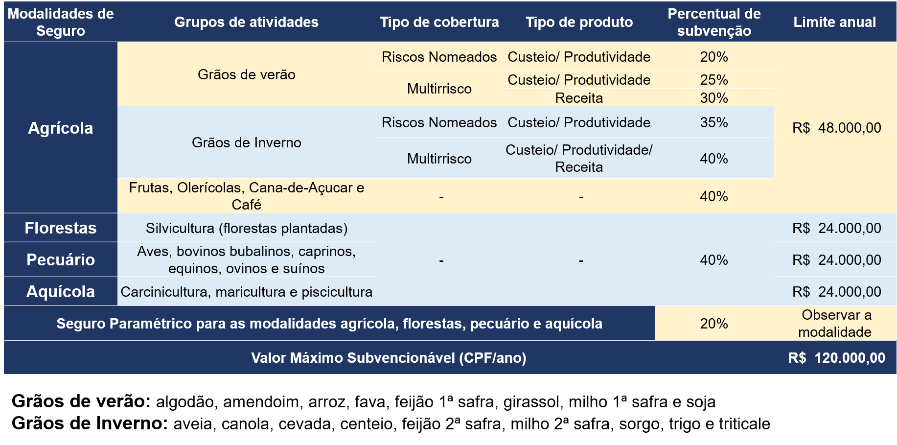 PERCENTUAIS DE SUBVENÇÃO 2021.png