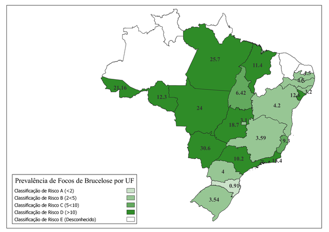Prevalência da Brucelose