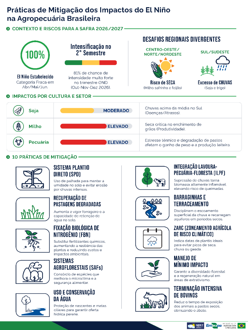Práticas de Mitigação dos Impactos do El Niño na Agropecuária Brasileira