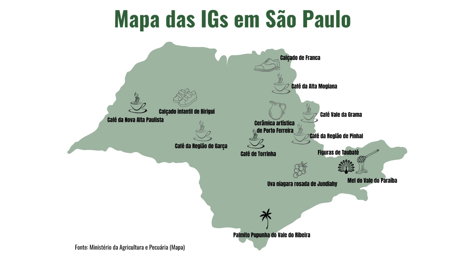 IGs em SP