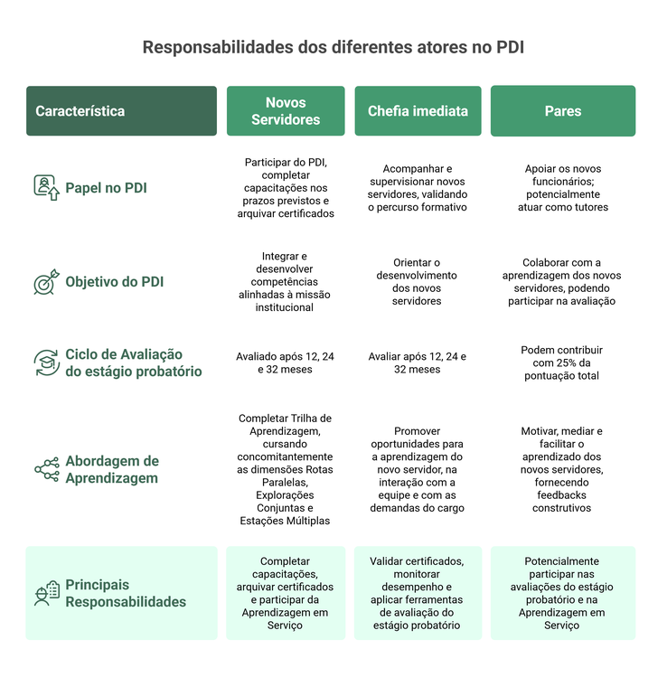 Responsabilidades