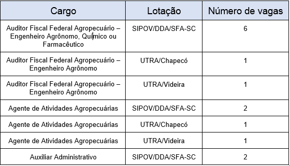 Tabela de vagas Fiscal 21 01.PNG