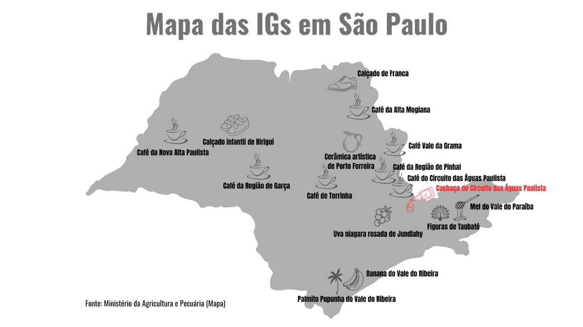Cachaça de alambique do Circuito das Águas Paulista recebe Indicação Geográfica