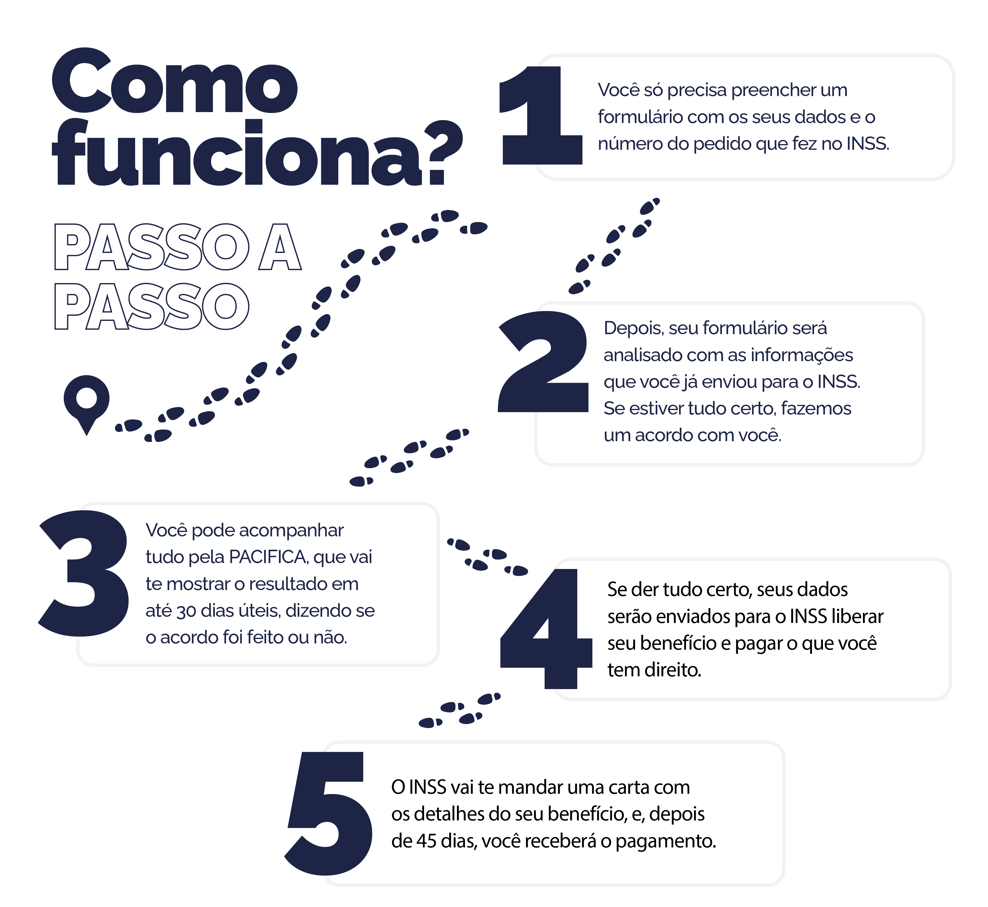 Como funciona