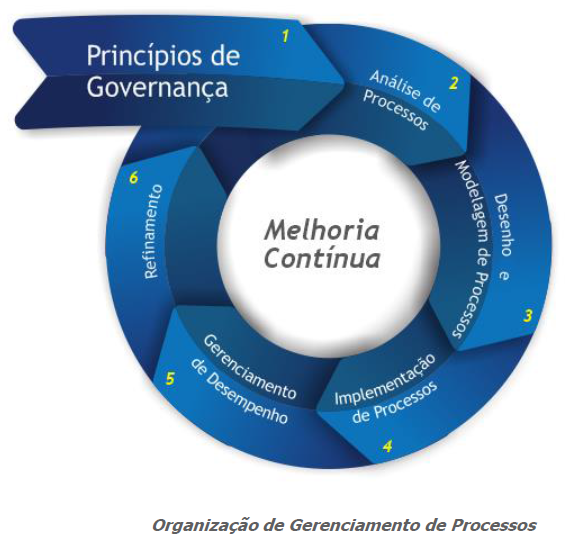 Princípios de Governança.png