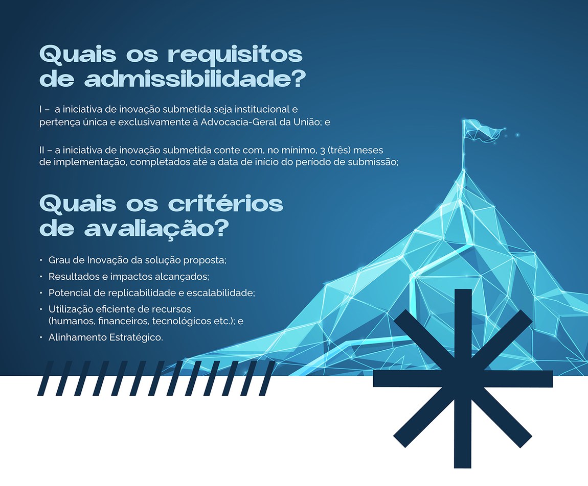 Quais os requisitos de admissibilidade