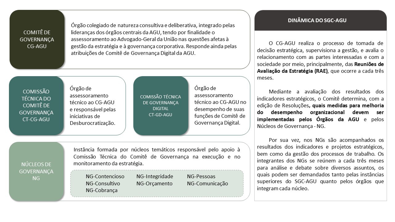 Estrutura
