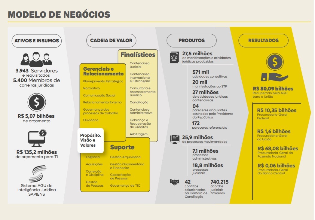 Modelo de Negócio 