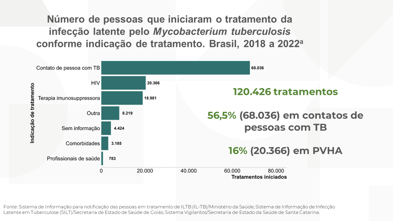IMAGEM 2 - tratamento TB.png