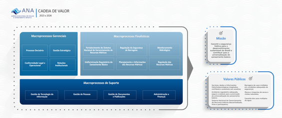 Cadeia de Valor 2023 - 2026